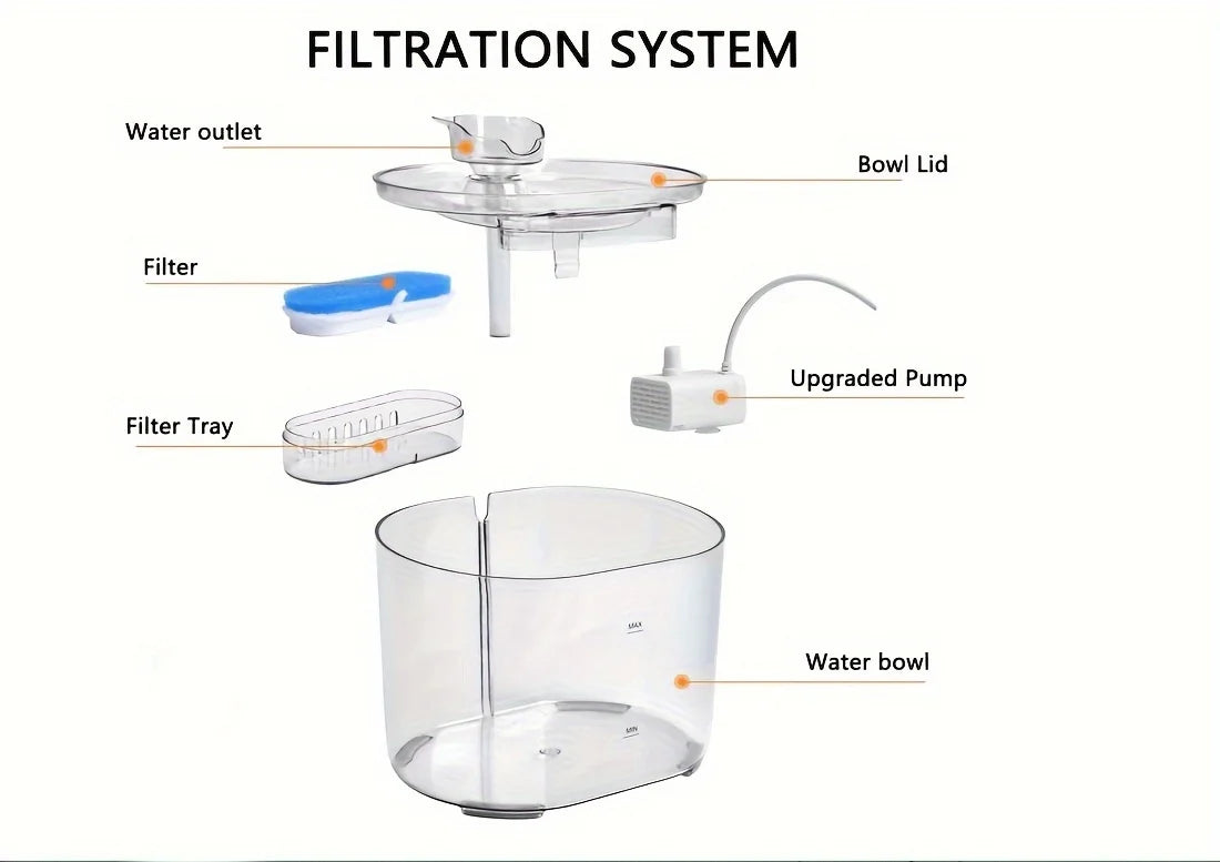 Automatic Pet Water Fountain